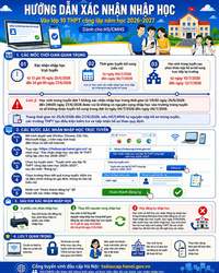 Thumb huongdan xacnhan nhaphoc ts10 conglap